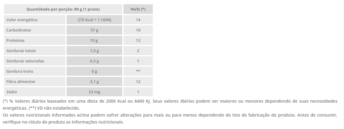 valor nutricional talharim biomassa native